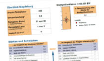 Blick auf die PDF mit den Ergebnisse des Fahrradklimatests in Magdeburg 2014.