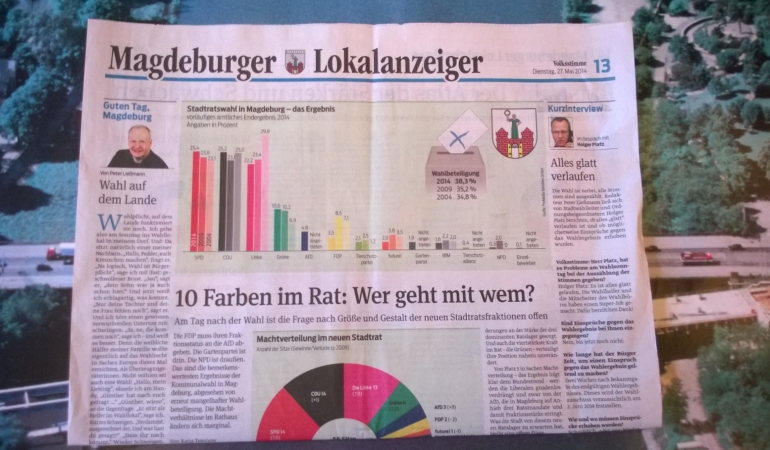 Auswertung Stadtratswahl auf der Titelseite der Volksstimme.