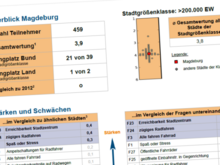 Blick auf die PDF mit den Ergebnisse des Fahrradklimatests in Magdeburg 2014.