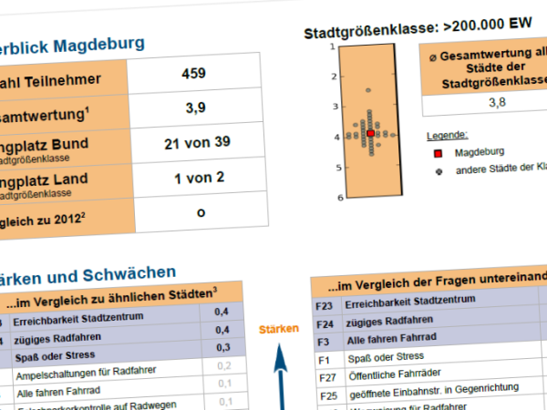 Blick auf die PDF mit den Ergebnisse des Fahrradklimatests in Magdeburg 2014.