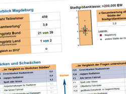 Blick auf die PDF mit den Ergebnisse des Fahrradklimatests in Magdeburg 2014.