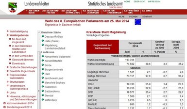 Screenshot Wahlseite Statistisches Landesamt LSA Europawahl in Magdeburg.
