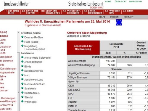 Screenshot Wahlseite Statistisches Landesamt LSA Europawahl in Magdeburg.