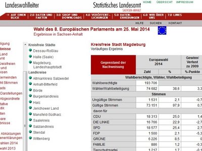 Screenshot Wahlseite Statistisches Landesamt LSA Europawahl in Magdeburg.