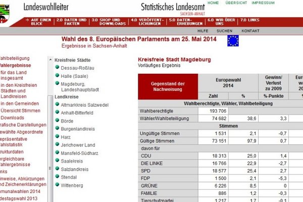 Screenshot Wahlseite Statistisches Landesamt LSA Europawahl in Magdeburg.