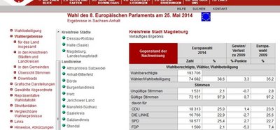Screenshot Wahlseite Statistisches Landesamt LSA Europawahl in Magdeburg.