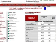 Screenshot Wahlseite Statistisches Landesamt LSA Europawahl in Magdeburg.