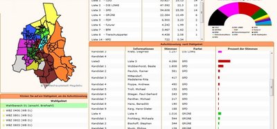 Screenshot der Wahlseite der Landeshauptstadt Magdeburg zur Stadtratswahl 2014.