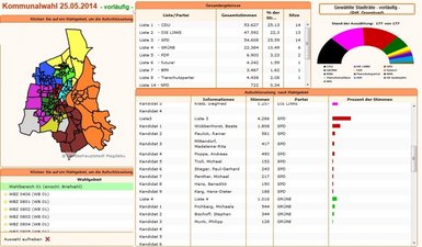 Screenshot der Wahlseite der Landeshauptstadt Magdeburg zur Stadtratswahl 2014.