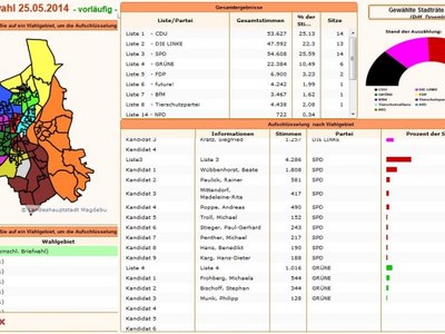 Screenshot der Wahlseite der Landeshauptstadt Magdeburg zur Stadtratswahl 2014.