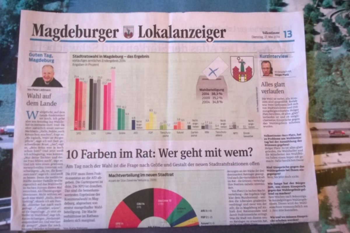 Auswertung Stadtratswahl auf der Titelseite der Volksstimme.