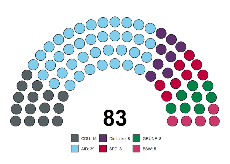 Wachsam und entschlossen: Unser Statement zur Landtagswahl